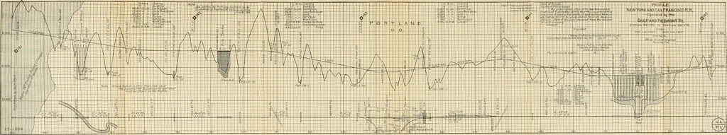 An illustration from Specifications for maps and profiles as prescribed by the Interstate Commerce Commission : in accordance with section 19A of the act to regulate commerce, 1914, leaf 30