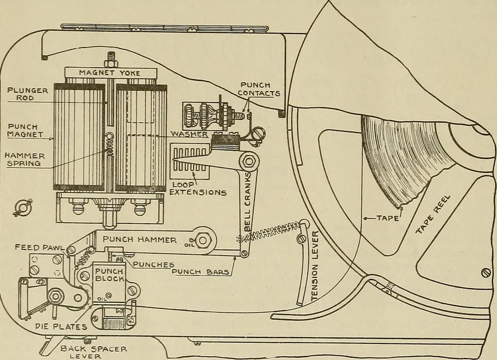 An illustration from Specifications for the multiplex printing telegraph system : theory and operation, 1920, leaf 103
