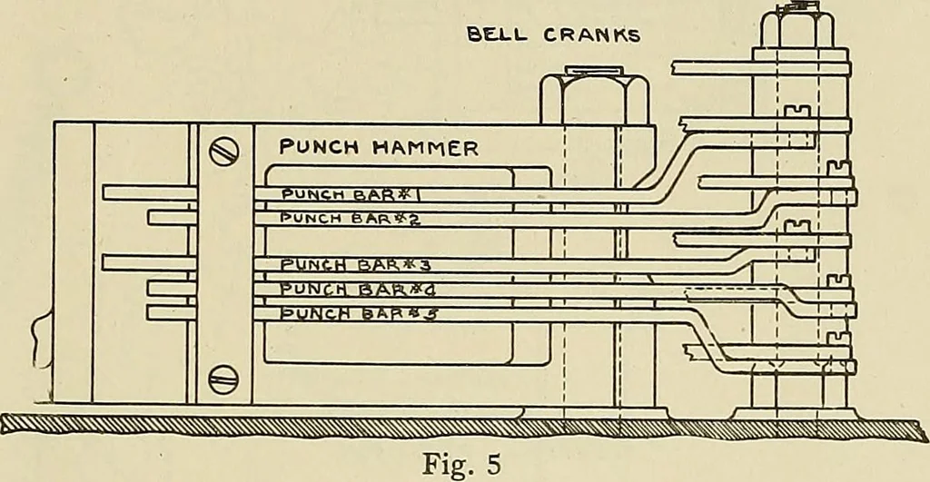 An illustration from Specifications for the multiplex printing telegraph system : theory and operation, 1920, leaf 104