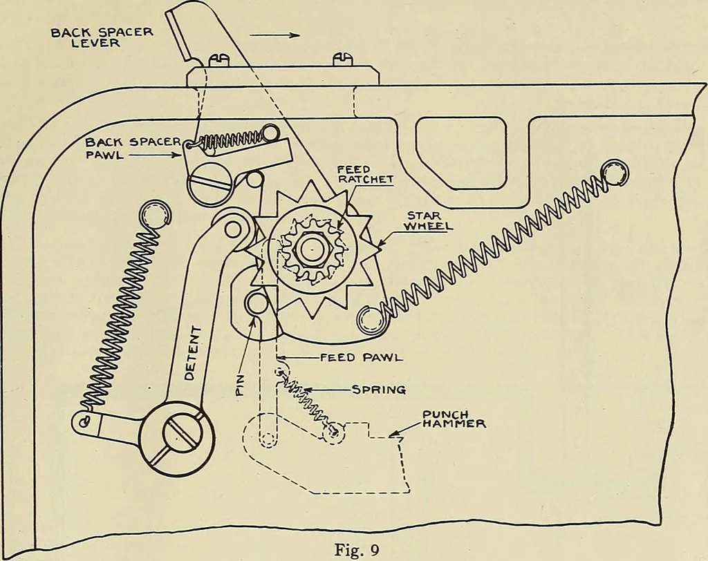 An illustration from Specifications for the multiplex printing telegraph system : theory and operation, 1920, leaf 106