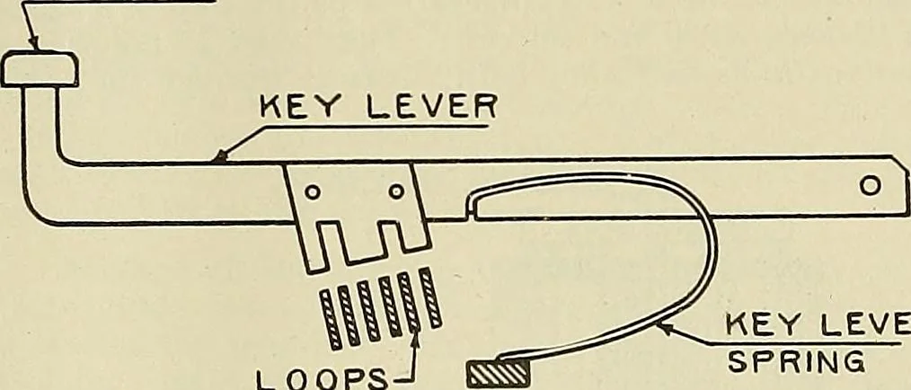 An illustration from Specifications for the multiplex printing telegraph system : theory and operation, 1920, leaf 110