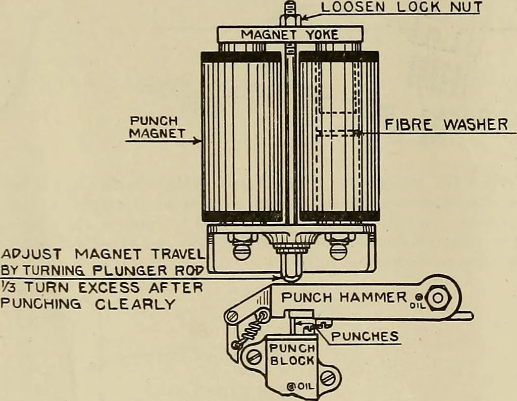 An illustration from Specifications for the multiplex printing telegraph system : theory and operation, 1920, leaf 111