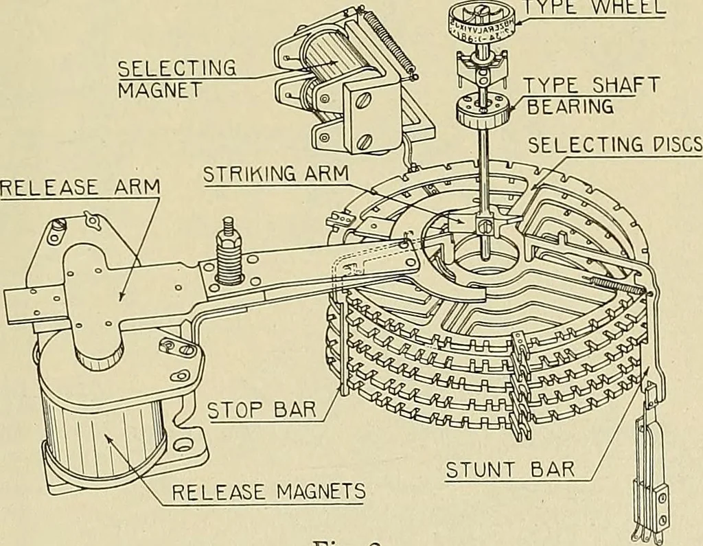 An illustration from Specifications for the multiplex printing telegraph system : theory and operation, 1920, leaf 120