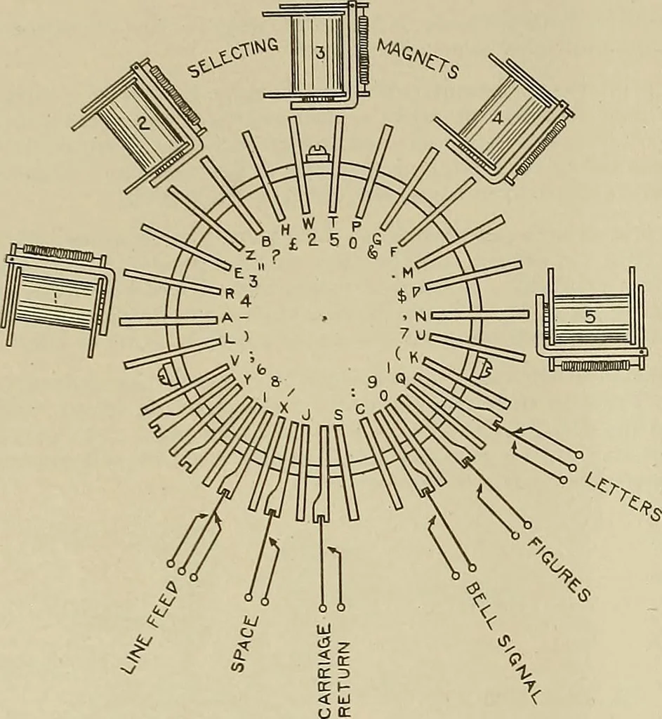 An illustration from Specifications for the multiplex printing telegraph system : theory and operation, 1920, leaf 121
