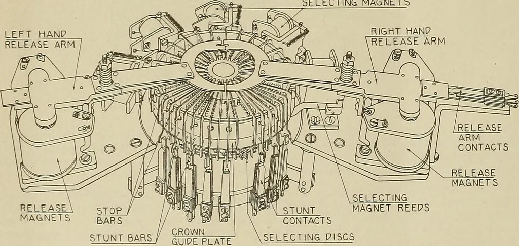 An illustration from Specifications for the multiplex printing telegraph system : theory and operation, 1920, leaf 121