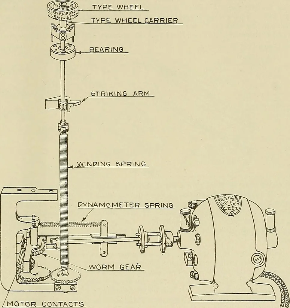 An illustration from Specifications for the multiplex printing telegraph system : theory and operation, 1920, leaf 122