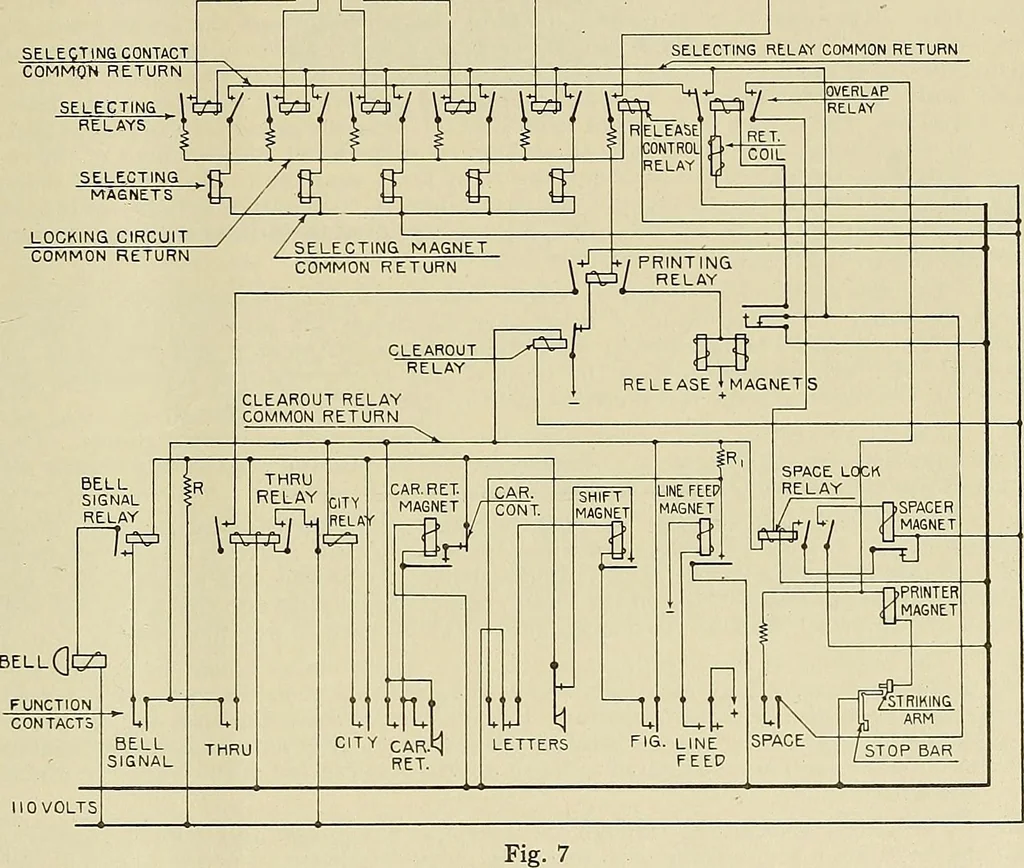 An illustration from Specifications for the multiplex printing telegraph system : theory and operation, 1920, leaf 124