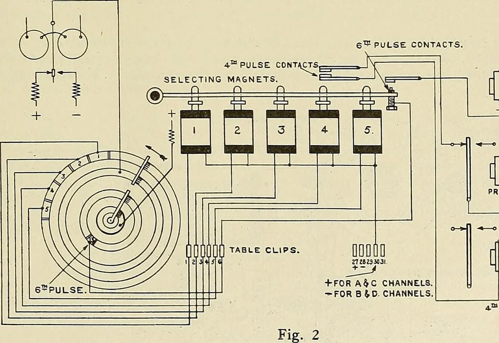 An illustration from Specifications for the multiplex printing telegraph system : theory and operation, 1920, leaf 154