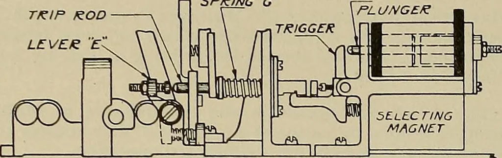 An illustration from Specifications for the multiplex printing telegraph system : theory and operation, 1920, leaf 155