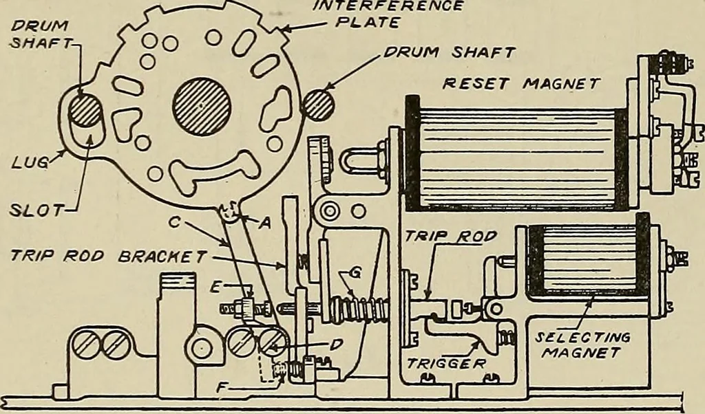 An illustration from Specifications for the multiplex printing telegraph system : theory and operation, 1920, leaf 155