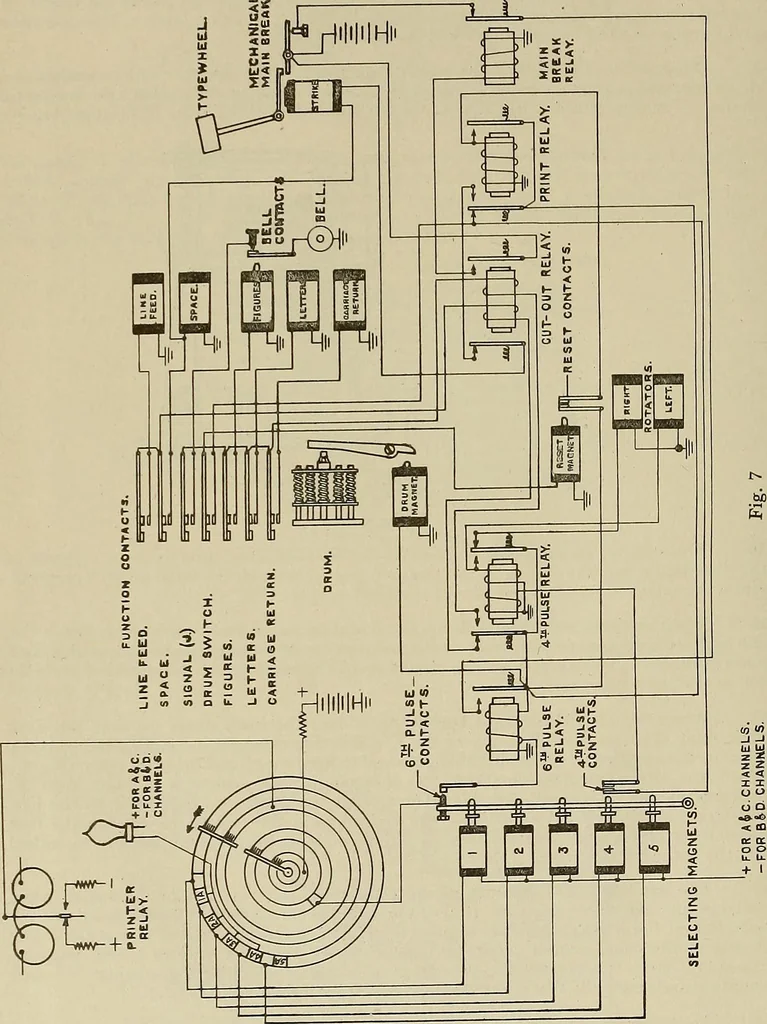 An illustration from Specifications for the multiplex printing telegraph system : theory and operation, 1920, leaf 157