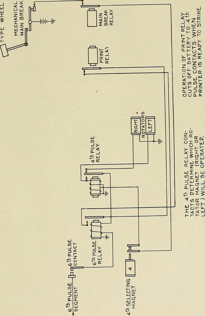 An illustration from Specifications for the multiplex printing telegraph system : theory and operation, 1920, leaf 158