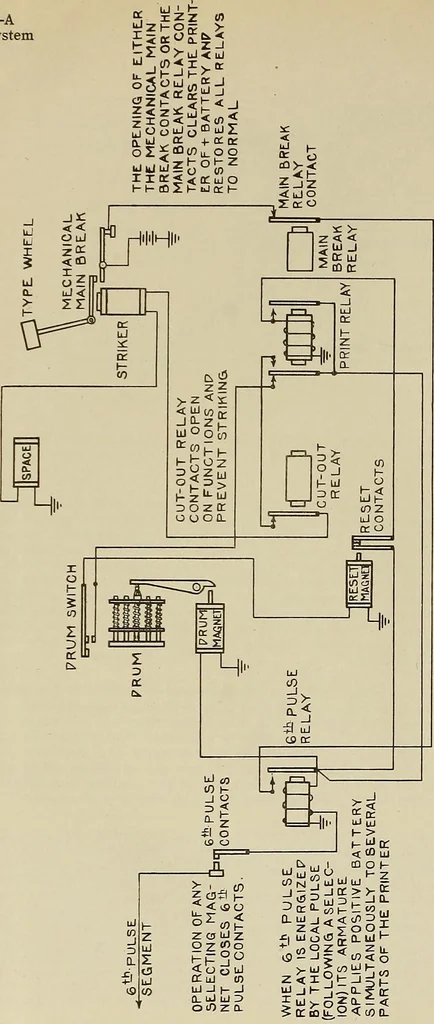 An illustration from Specifications for the multiplex printing telegraph system : theory and operation, 1920, leaf 163