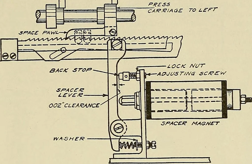 An illustration from Specifications for the multiplex printing telegraph system : theory and operation, 1920, leaf 164