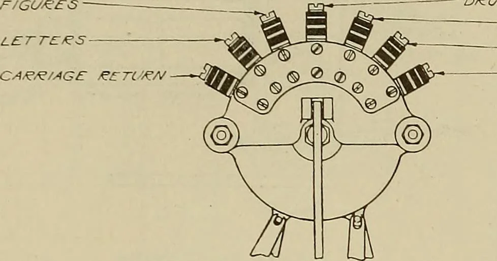 An illustration from Specifications for the multiplex printing telegraph system : theory and operation, 1920, leaf 165