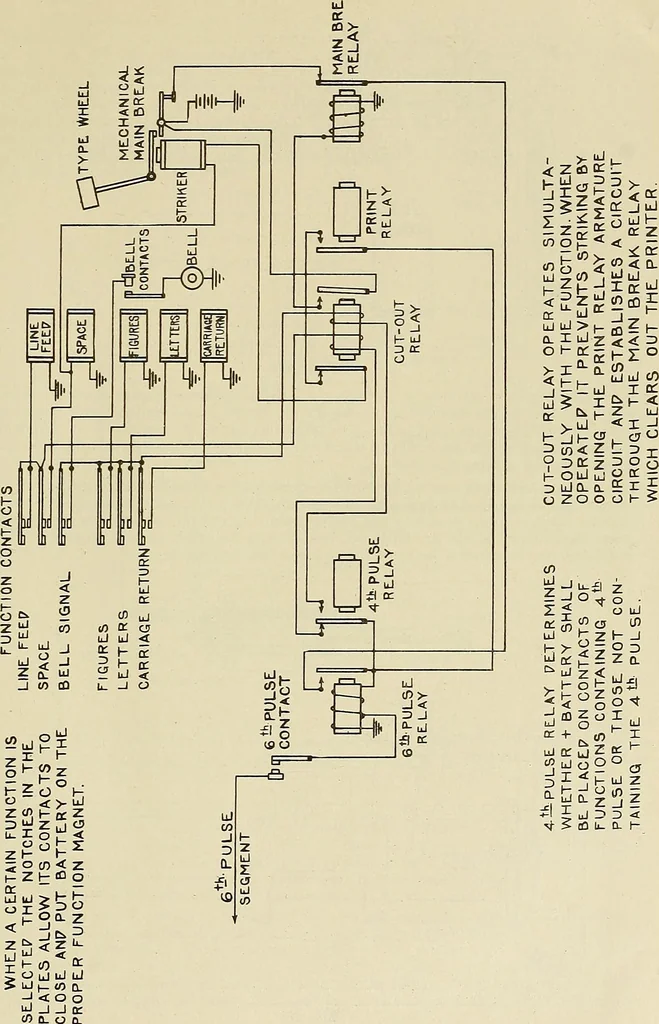 An illustration from Specifications for the multiplex printing telegraph system : theory and operation, 1920, leaf 166
