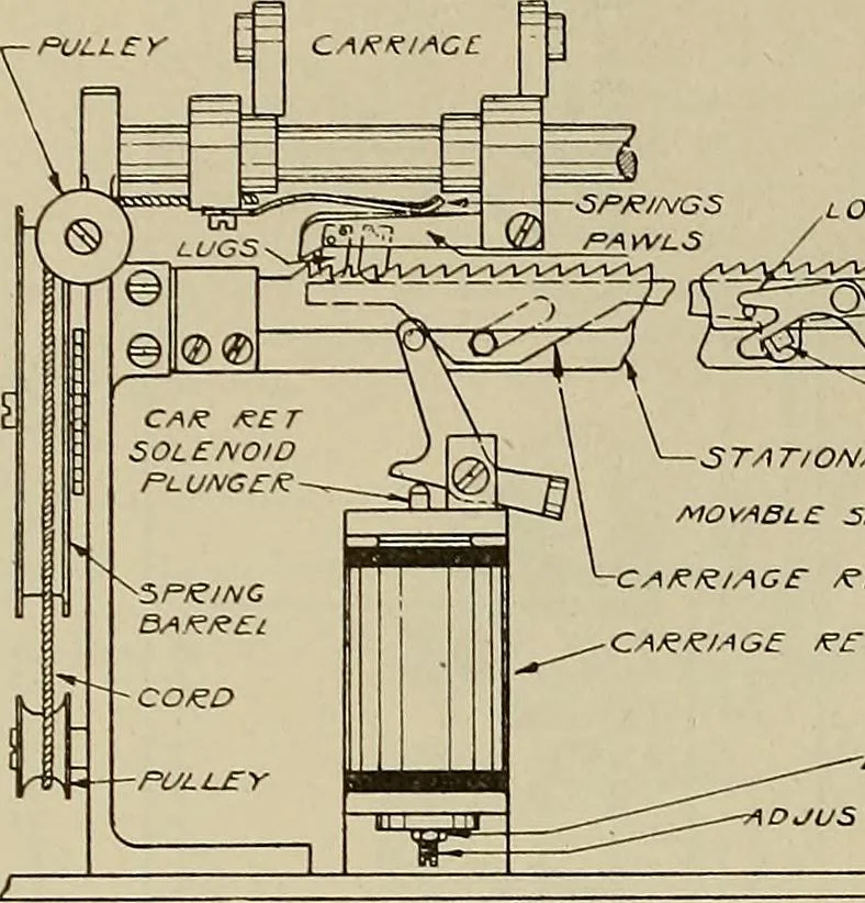 An illustration from Specifications for the multiplex printing telegraph system : theory and operation, 1920, leaf 167