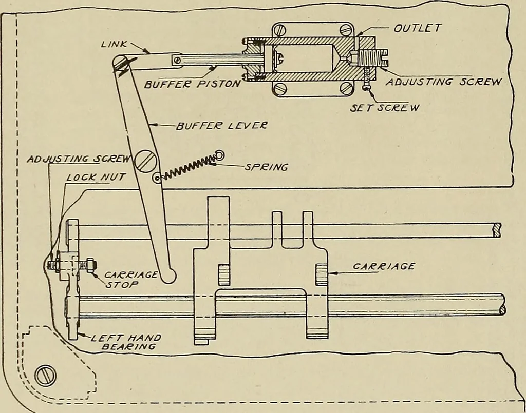 An illustration from Specifications for the multiplex printing telegraph system : theory and operation, 1920, leaf 167