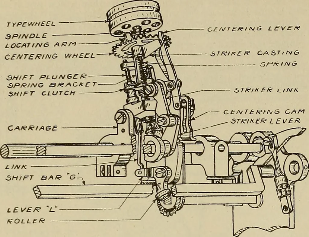 An illustration from Specifications for the multiplex printing telegraph system : theory and operation, 1920, leaf 169