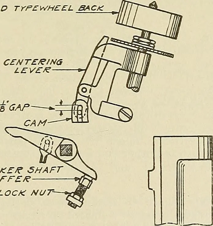 An illustration from Specifications for the multiplex printing telegraph system : theory and operation, 1920, leaf 180