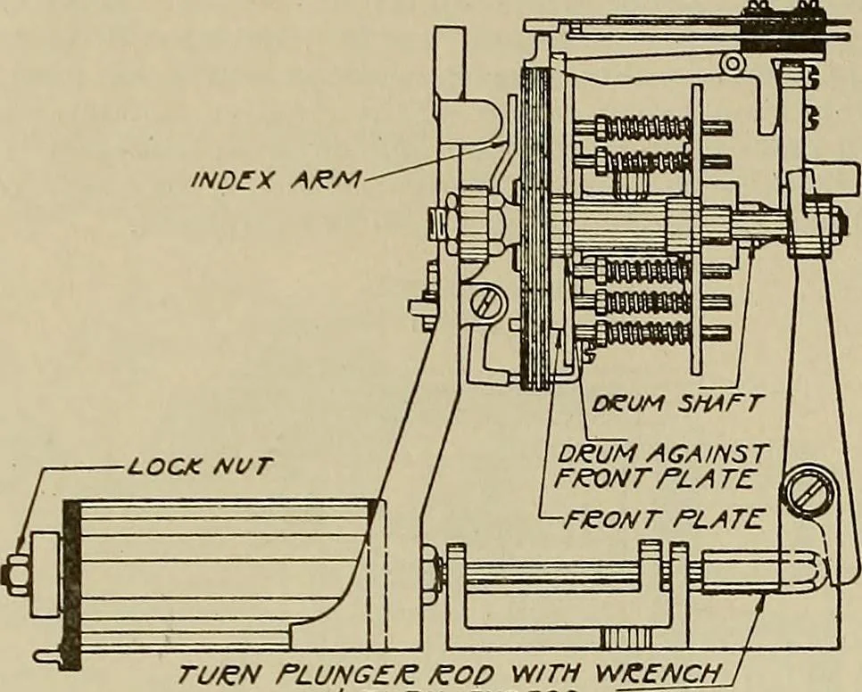 An illustration from Specifications for the multiplex printing telegraph system : theory and operation, 1920, leaf 181
