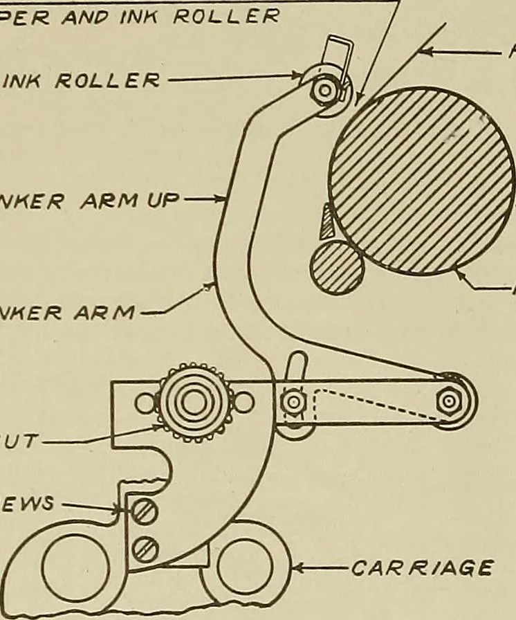 An illustration from Specifications for the multiplex printing telegraph system : theory and operation, 1920, leaf 183