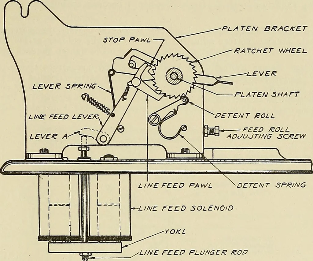 An illustration from Specifications for the multiplex printing telegraph system : theory and operation, 1920, leaf 184