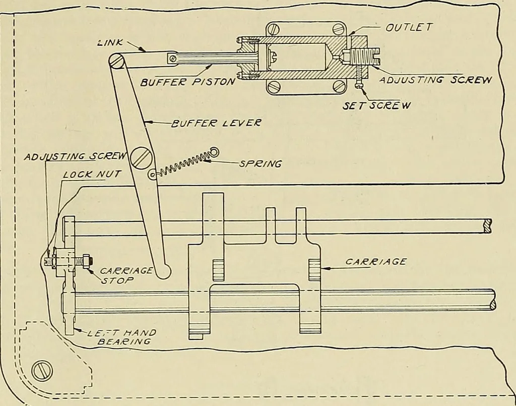 An illustration from Specifications for the multiplex printing telegraph system : theory and operation, 1920, leaf 186