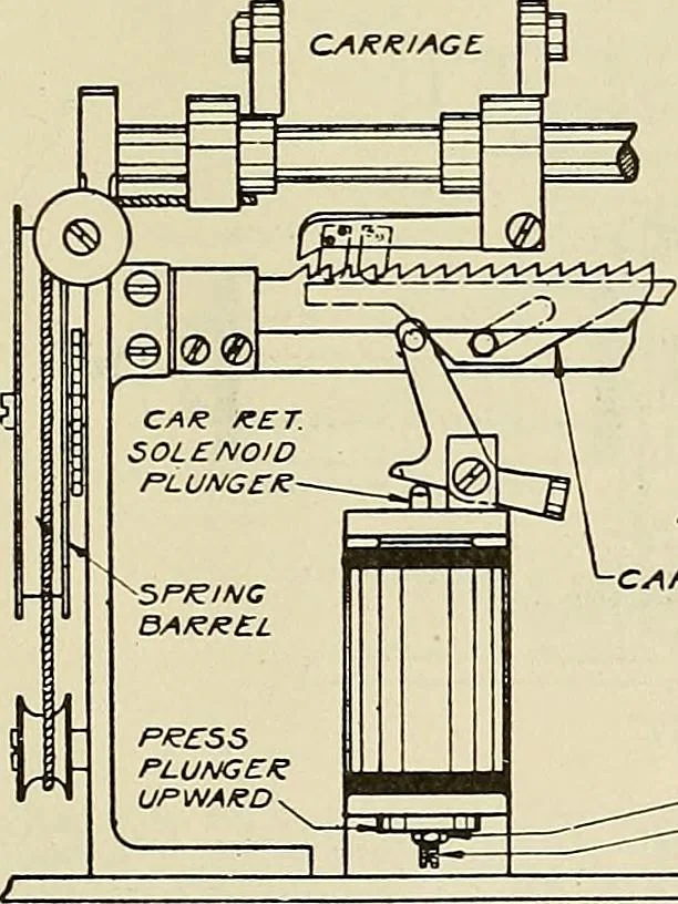 An illustration from Specifications for the multiplex printing telegraph system : theory and operation, 1920, leaf 186