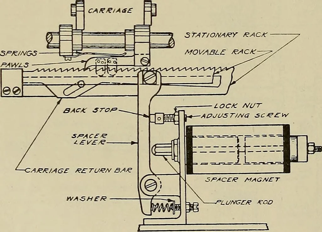 An illustration from Specifications for the multiplex printing telegraph system : theory and operation, 1920, leaf 187