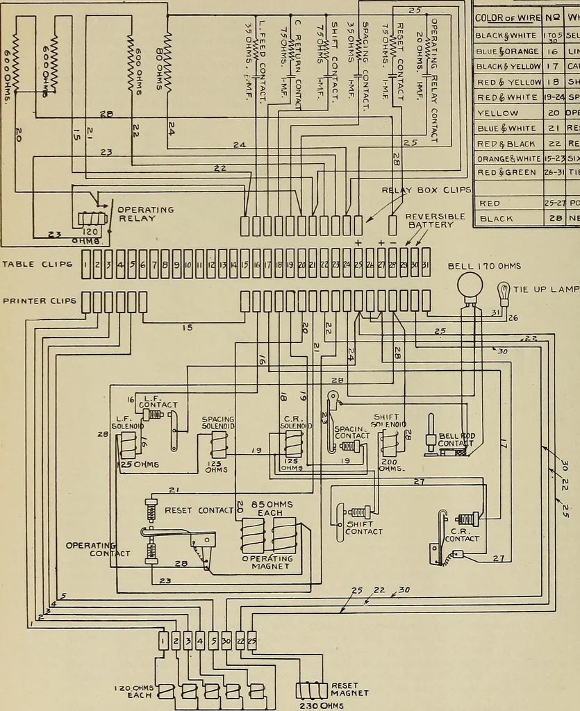 An illustration from Specifications for the multiplex printing telegraph system : theory and operation, 1920, leaf 201