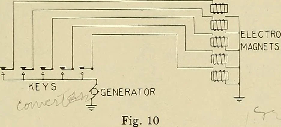 An illustration from Specifications for the multiplex printing telegraph system : theory and operation, 1920, leaf 22