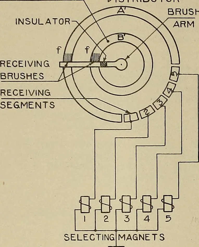 An illustration from Specifications for the multiplex printing telegraph system : theory and operation, 1920, leaf 23