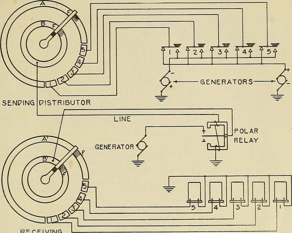 An illustration from Specifications for the multiplex printing telegraph system : theory and operation, 1920, leaf 24