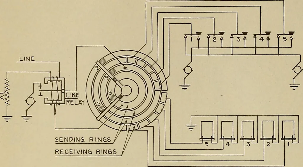 An illustration from Specifications for the multiplex printing telegraph system : theory and operation, 1920, leaf 25
