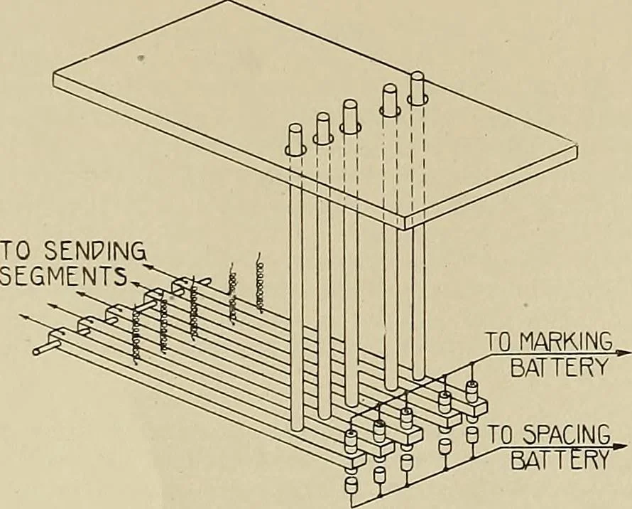 An illustration from Specifications for the multiplex printing telegraph system : theory and operation, 1920, leaf 25