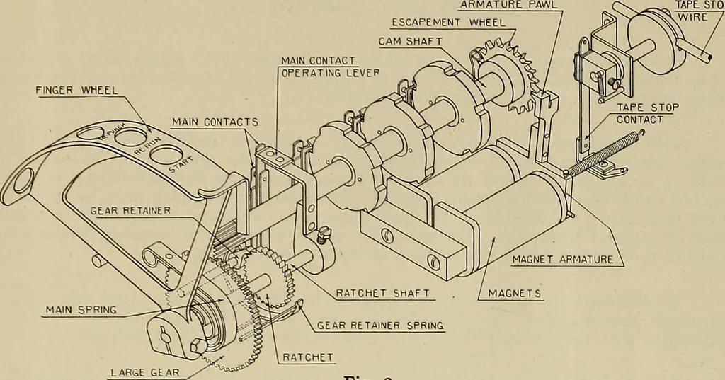An illustration from Specifications for the multiplex printing telegraph system : theory and operation, 1920, leaf 269
