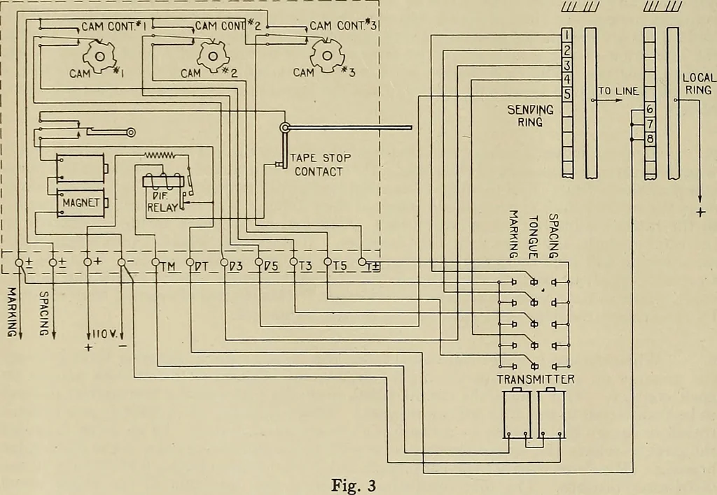 An illustration from Specifications for the multiplex printing telegraph system : theory and operation, 1920, leaf 269