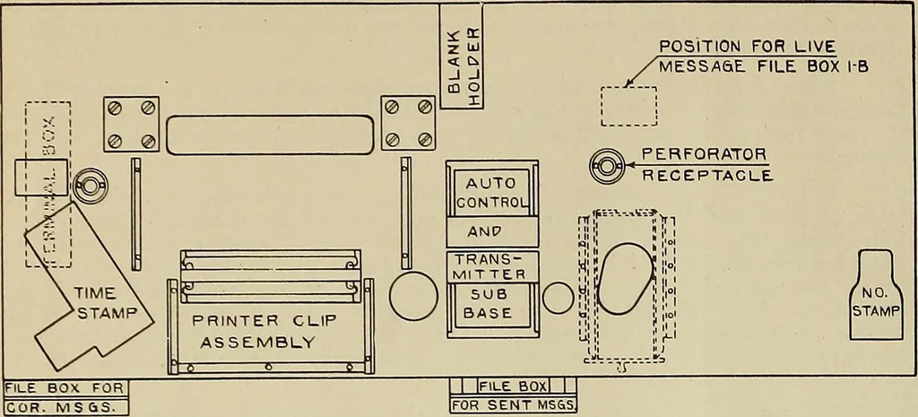 An illustration from Specifications for the multiplex printing telegraph system : theory and operation, 1920, leaf 291