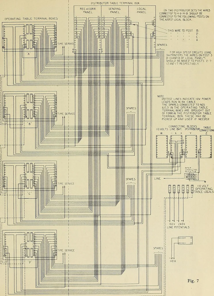 An illustration from Specifications for the multiplex printing telegraph system : theory and operation, 1920, leaf 292