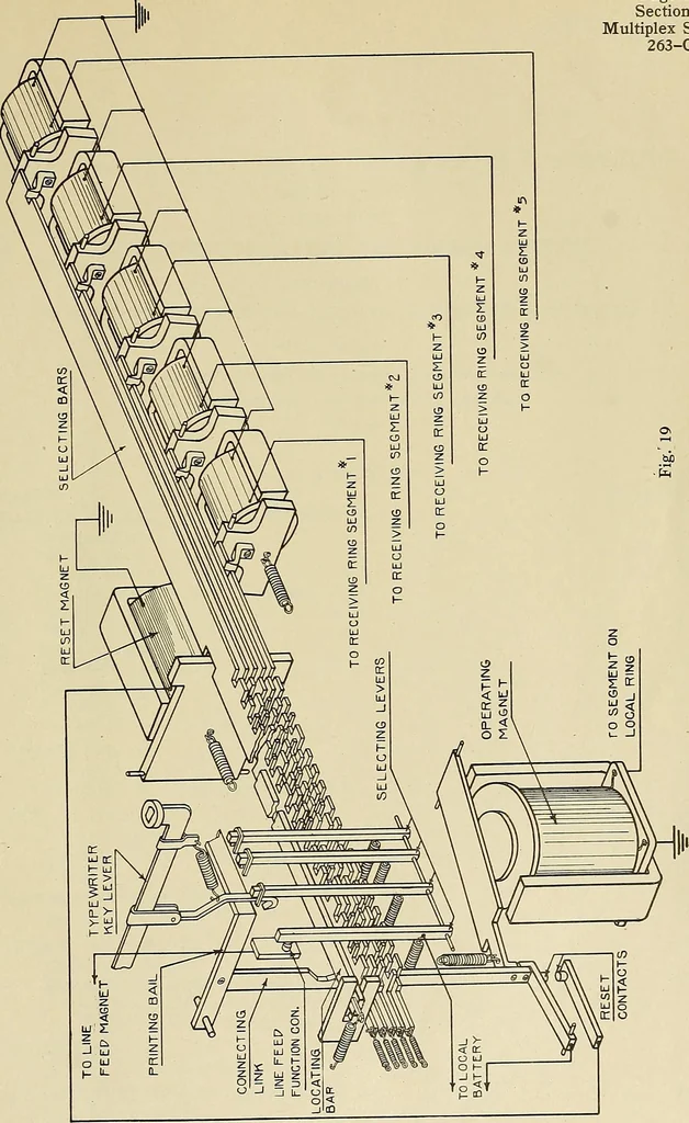 An illustration from Specifications for the multiplex printing telegraph system : theory and operation, 1920, leaf 30