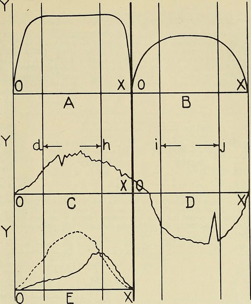 An illustration from Specifications for the multiplex printing telegraph system : theory and operation, 1920, leaf 50