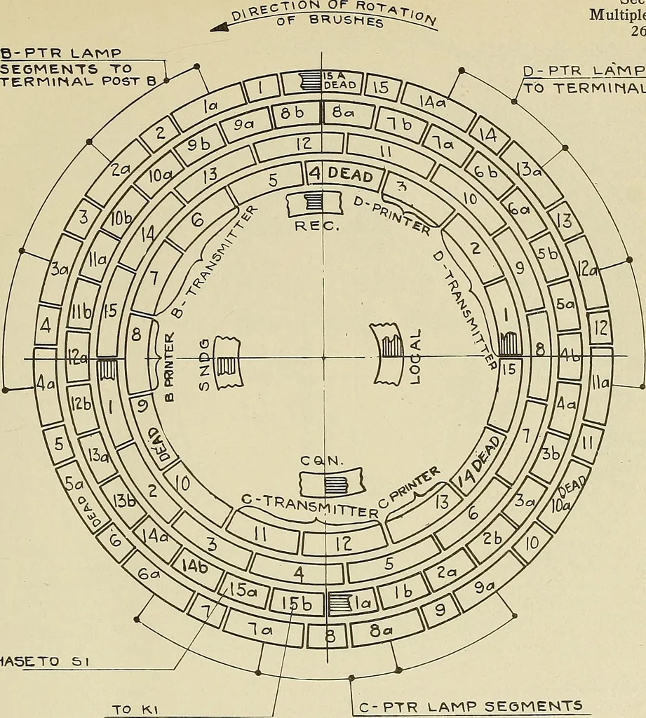 An illustration from Specifications for the multiplex printing telegraph system : theory and operation, 1920, leaf 62