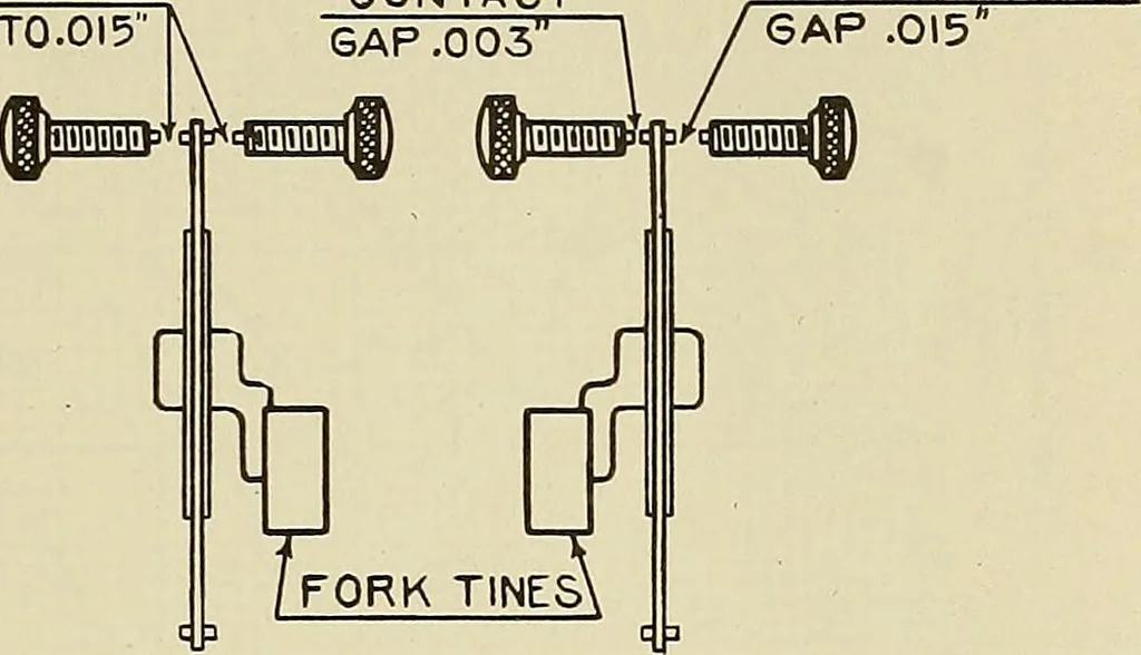 An illustration from Specifications for the multiplex printing telegraph system : theory and operation, 1920, leaf 64