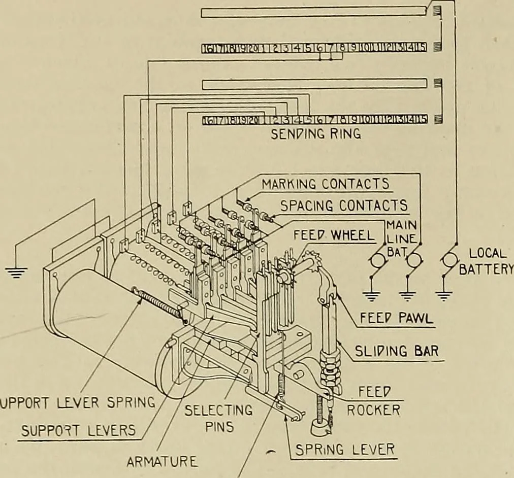 An illustration from Specifications for the multiplex printing telegraph system : theory and operation, 1920, leaf 75