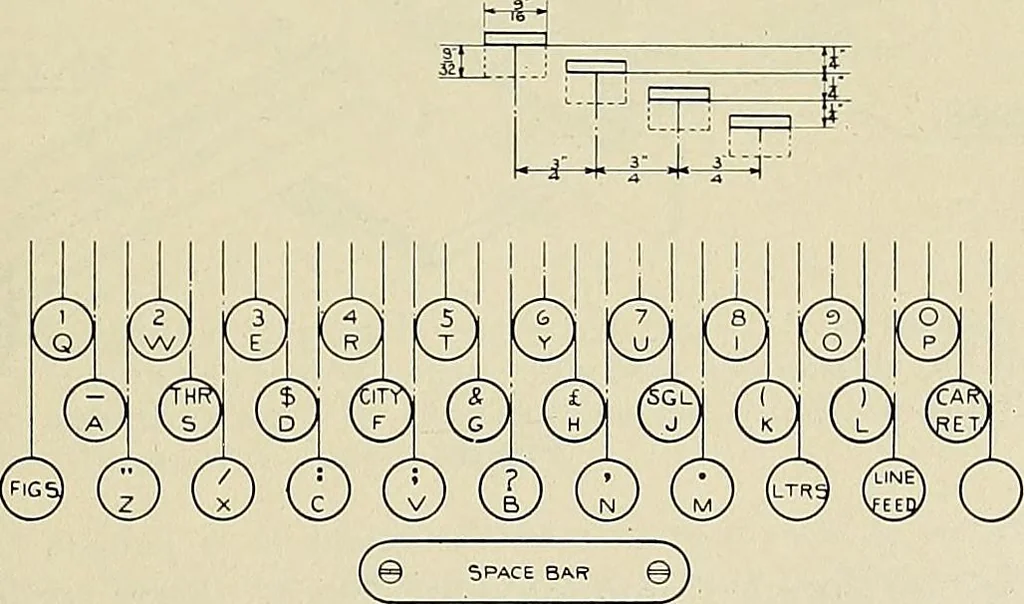 An illustration from Specifications for the multiplex printing telegraph system : theory and operation, 1920, leaf 88