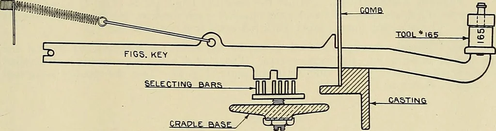 An illustration from Specifications for the multiplex printing telegraph system : theory and operation, 1920, leaf 94