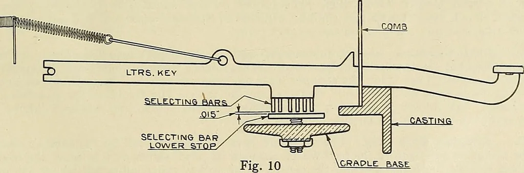 An illustration from Specifications for the multiplex printing telegraph system : theory and operation, 1920, leaf 94