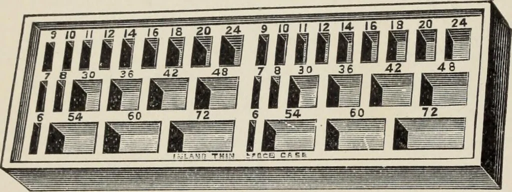 An illustration from Specimen book and catalog : a price list of printers' supplies .., 1907, leaf 237