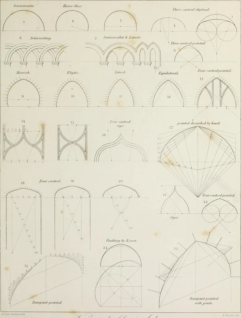An illustration from Specimens of Gothic architecture : selected from various ancient edifices in England : consisting of plans, elevations, sections, and parts at large, calculated to exemplify the various styles, and the practical construction of this admired class of architecture, 1825, leaf 74